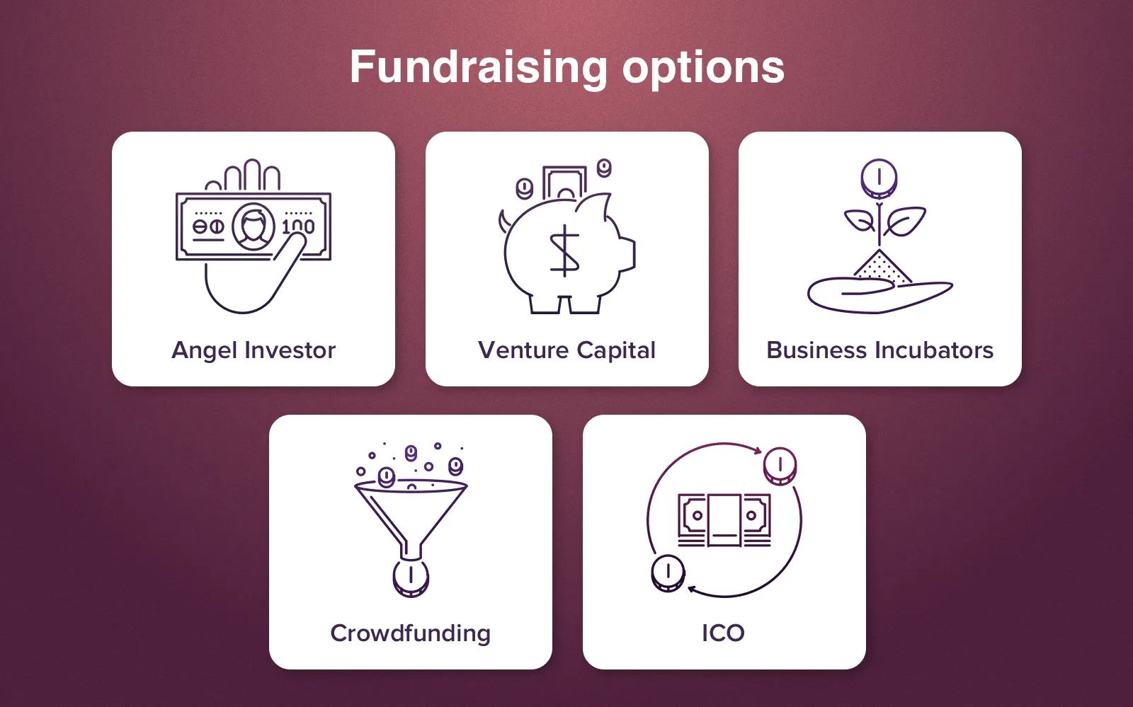 how to find an investor for a startup business - options