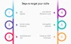 how to target audience