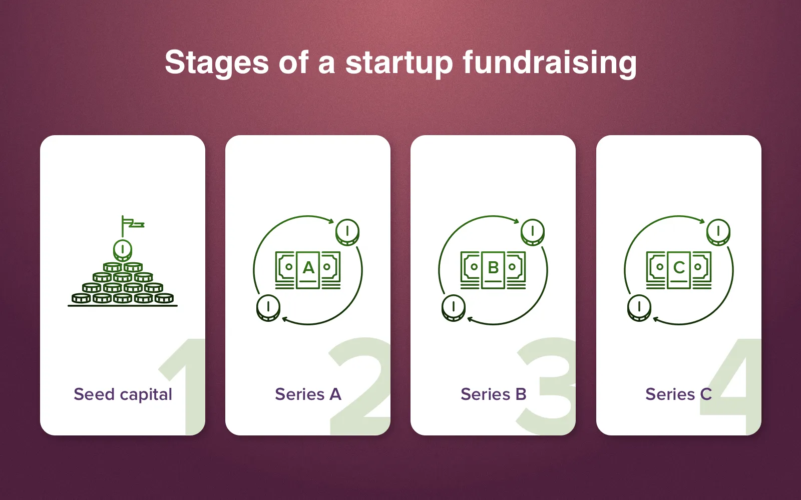 how to get funding for a project - steps
