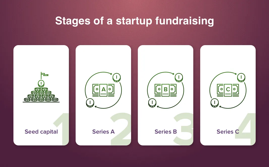 how to get funding for a project - steps