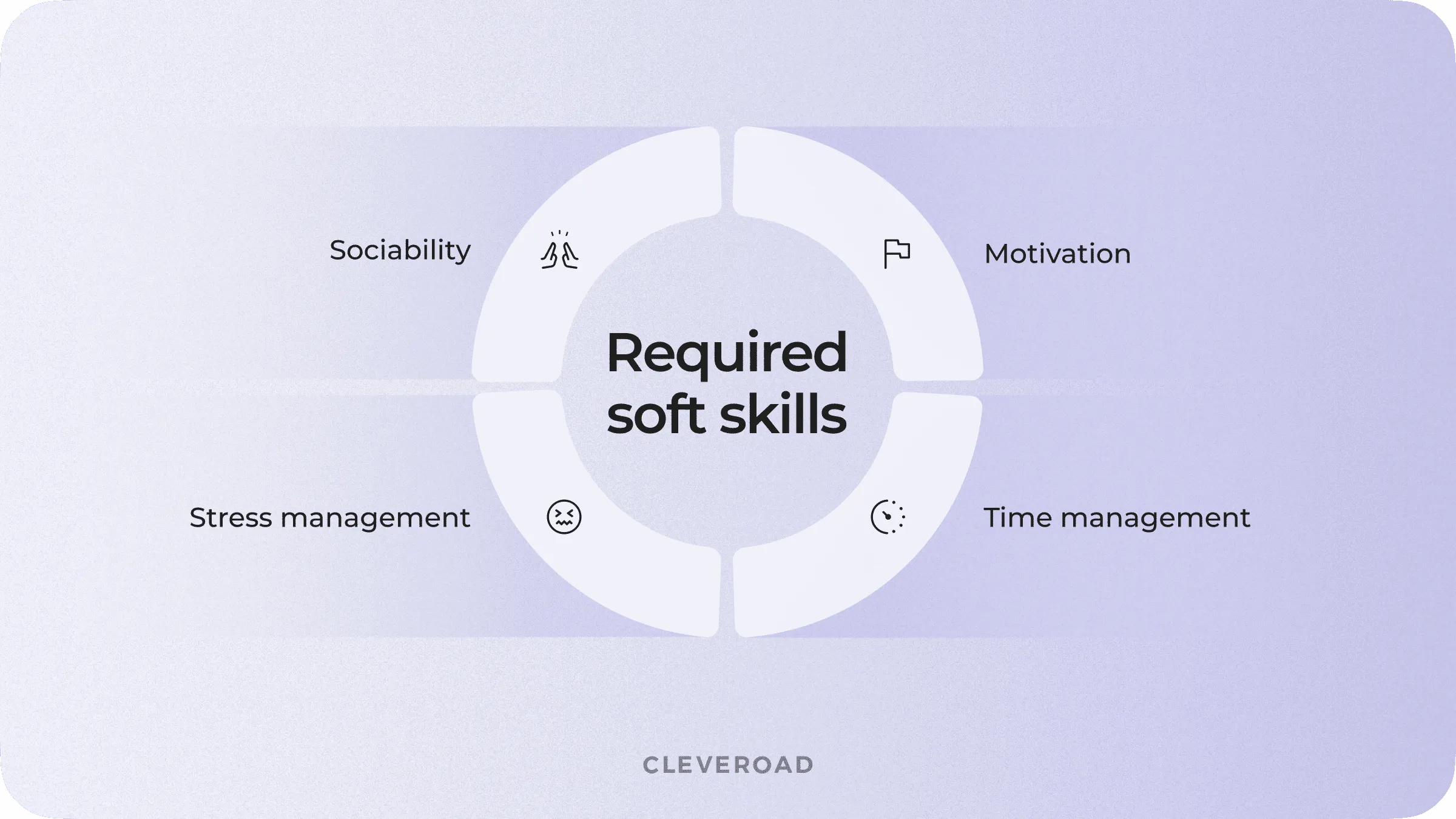 How to hire a developer with outstanding soft skills?