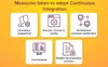 continuous integration infrastructure adoption