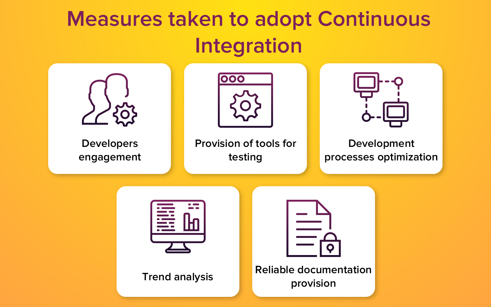 continuous integration infrastructure adoption