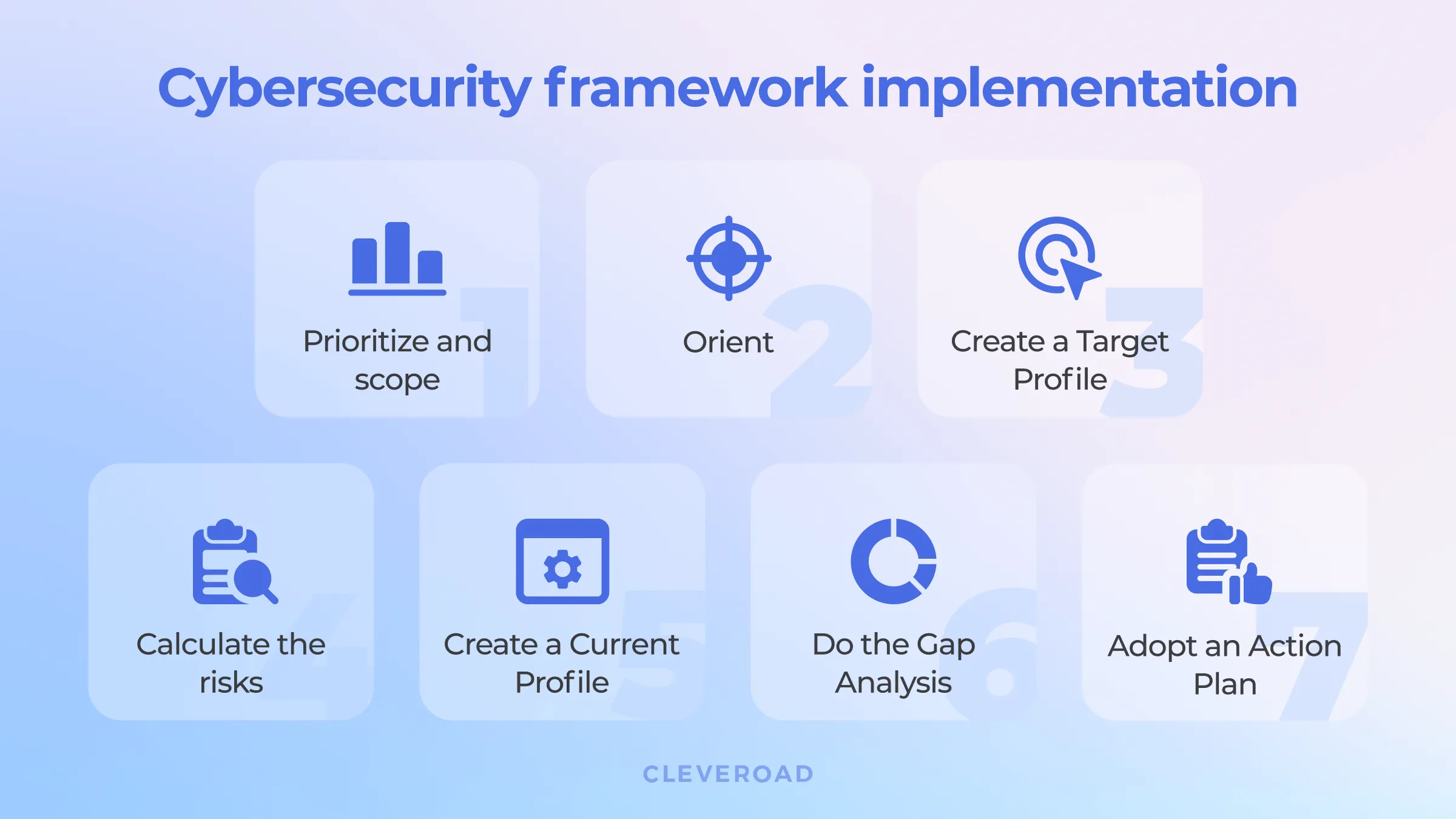 How to implement cybersecurity frameworks