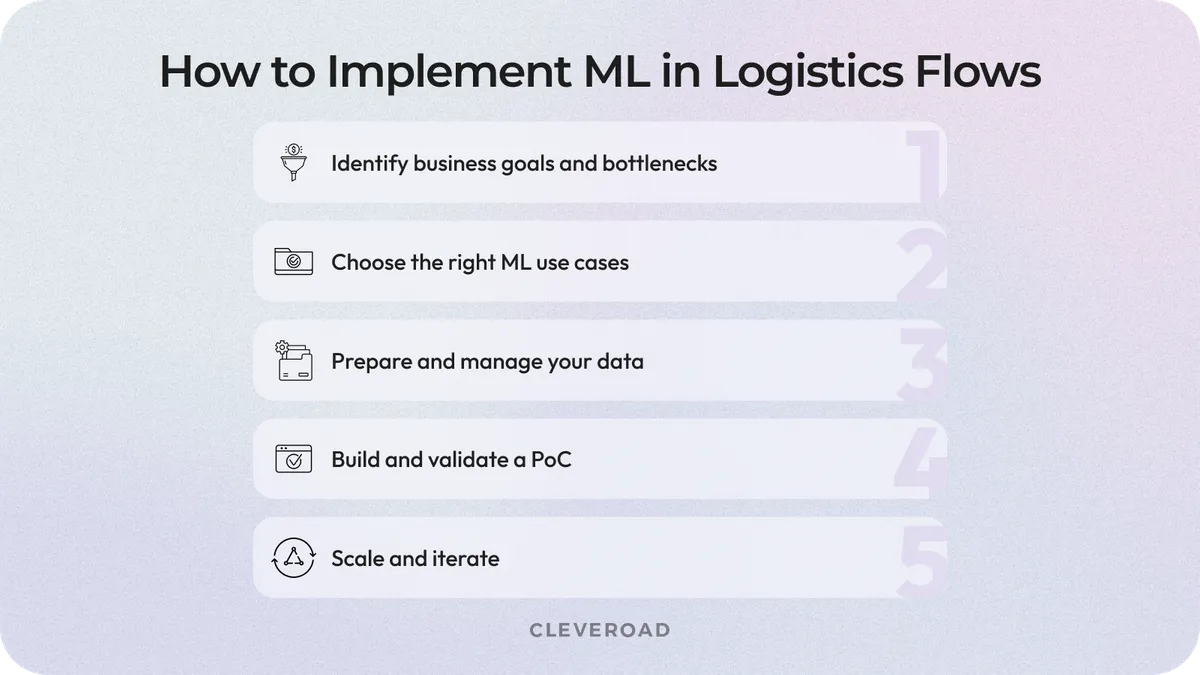 How to implement ML in logistics