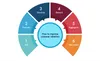 how to improve customer retention