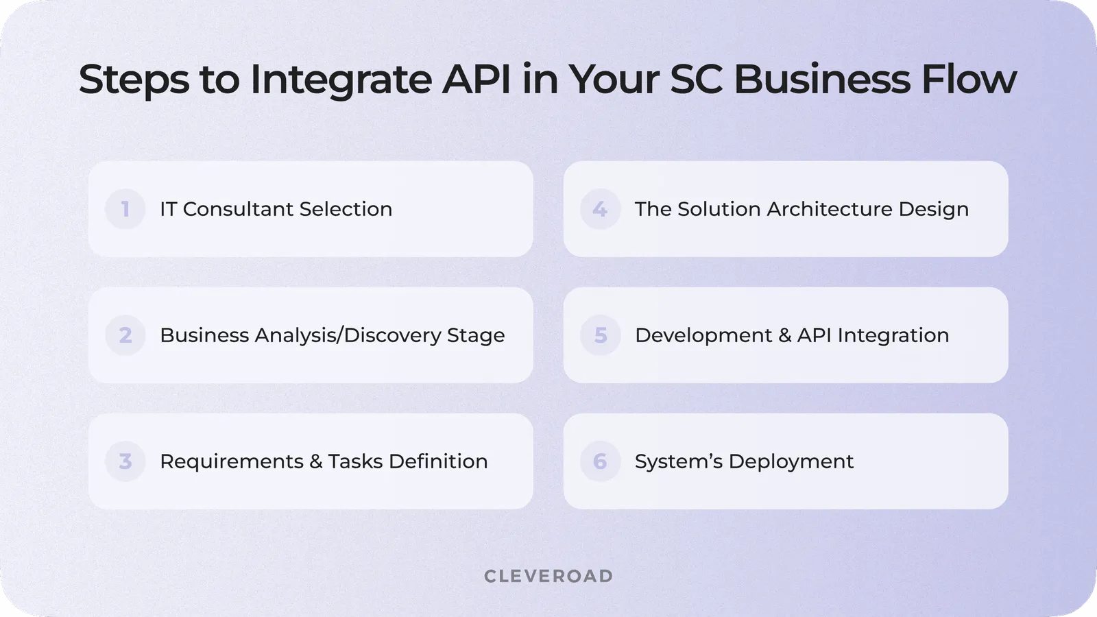 How to integrate API in your SC business flow through the software?