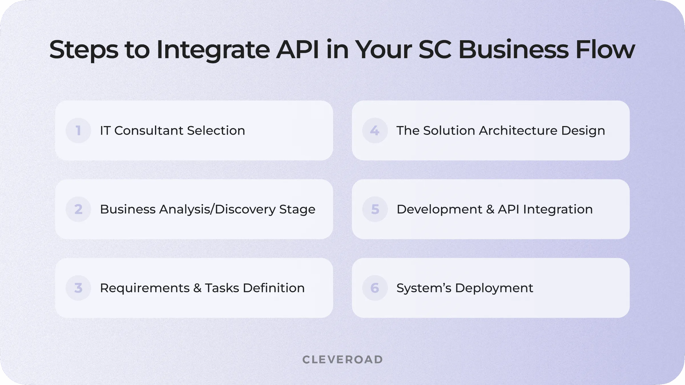 How to integrate API in your SC business flow through the software?