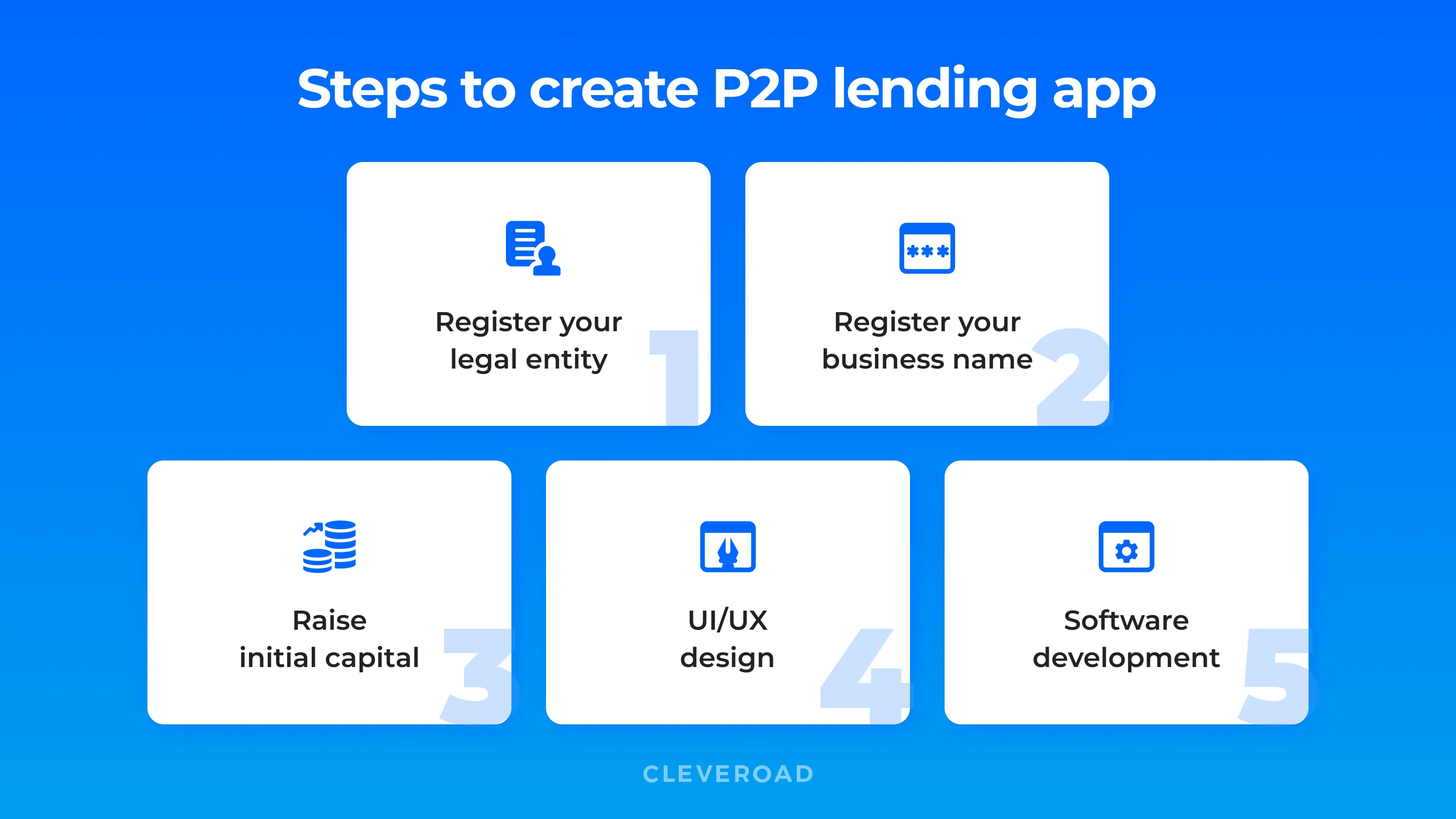 how to make a loan app
