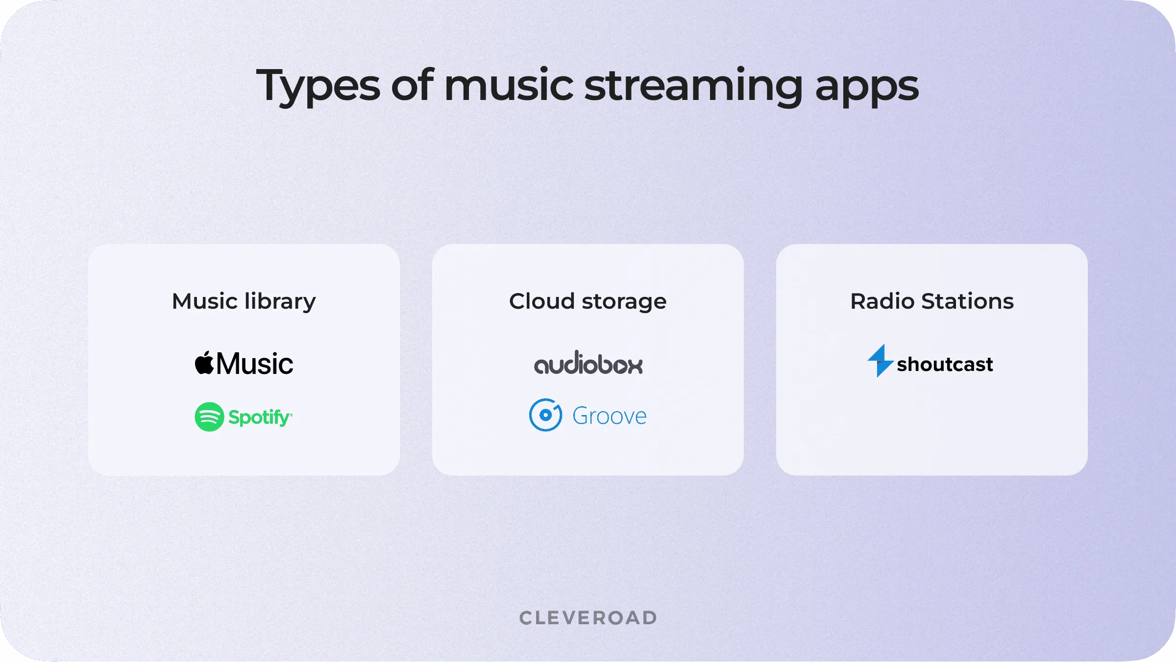 How to make a music streaming app: Types of platforms