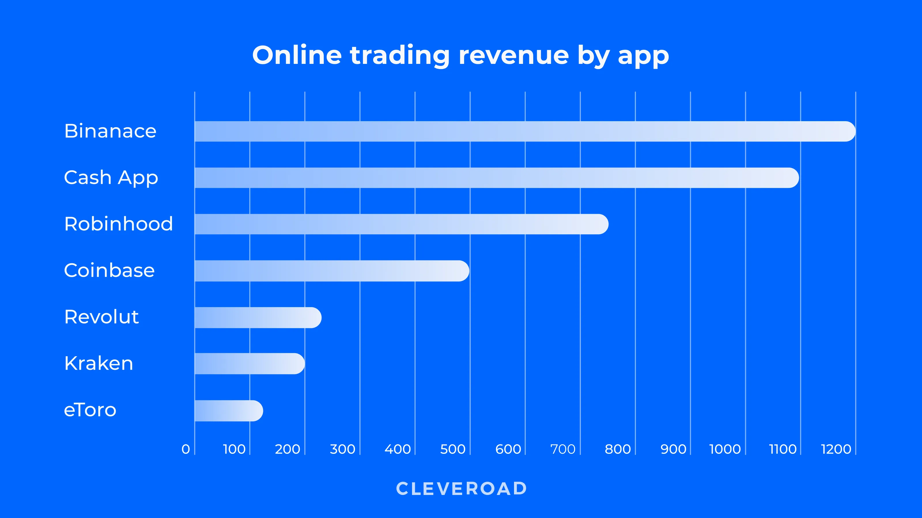 How to make an investment app: statistics