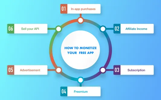 how to earn on a free app