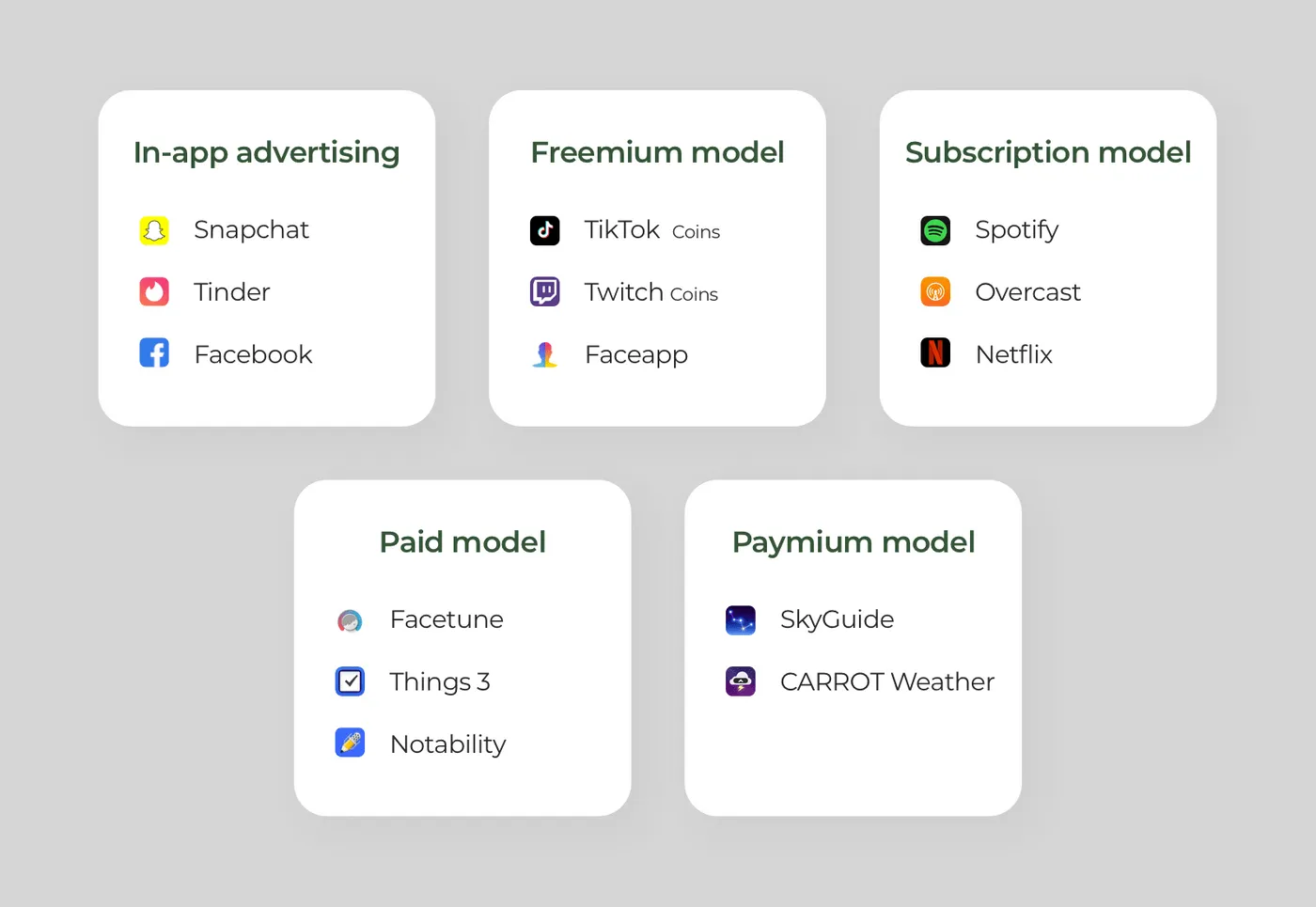 How to monetize an Android app