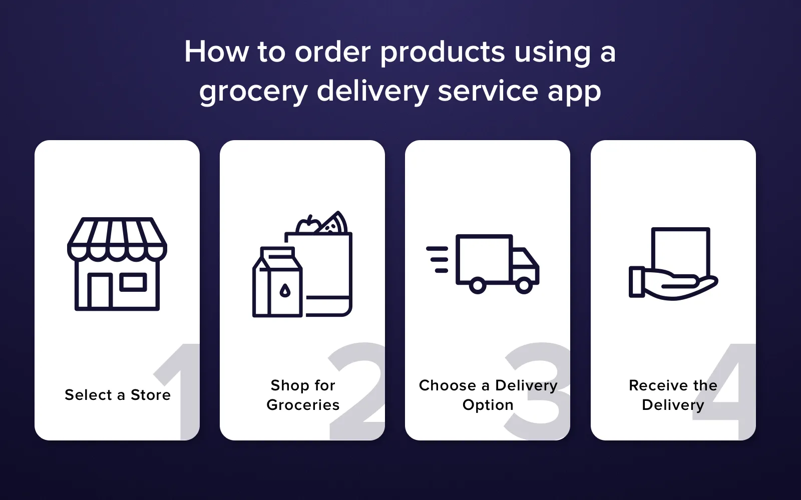 How to order products using a grocery delivery service app