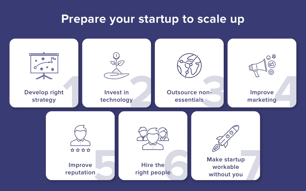 How To Scale a Startup: Complete Guide For Entrepreneurs