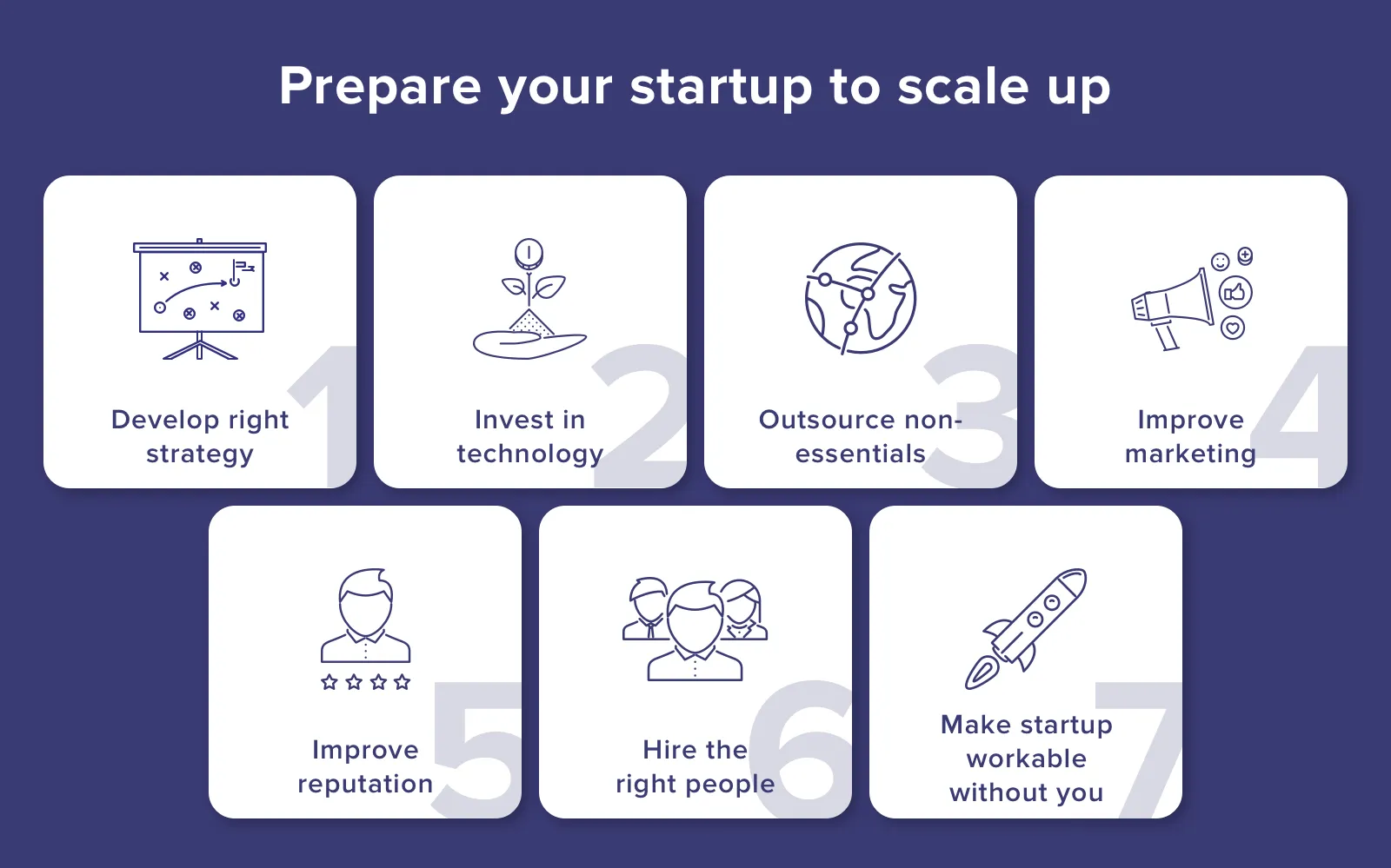 How to prepare a startup: step-by-step illustration