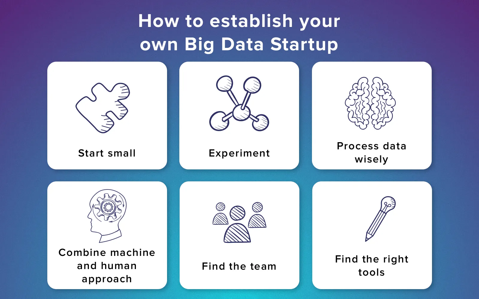 how to start a big data project