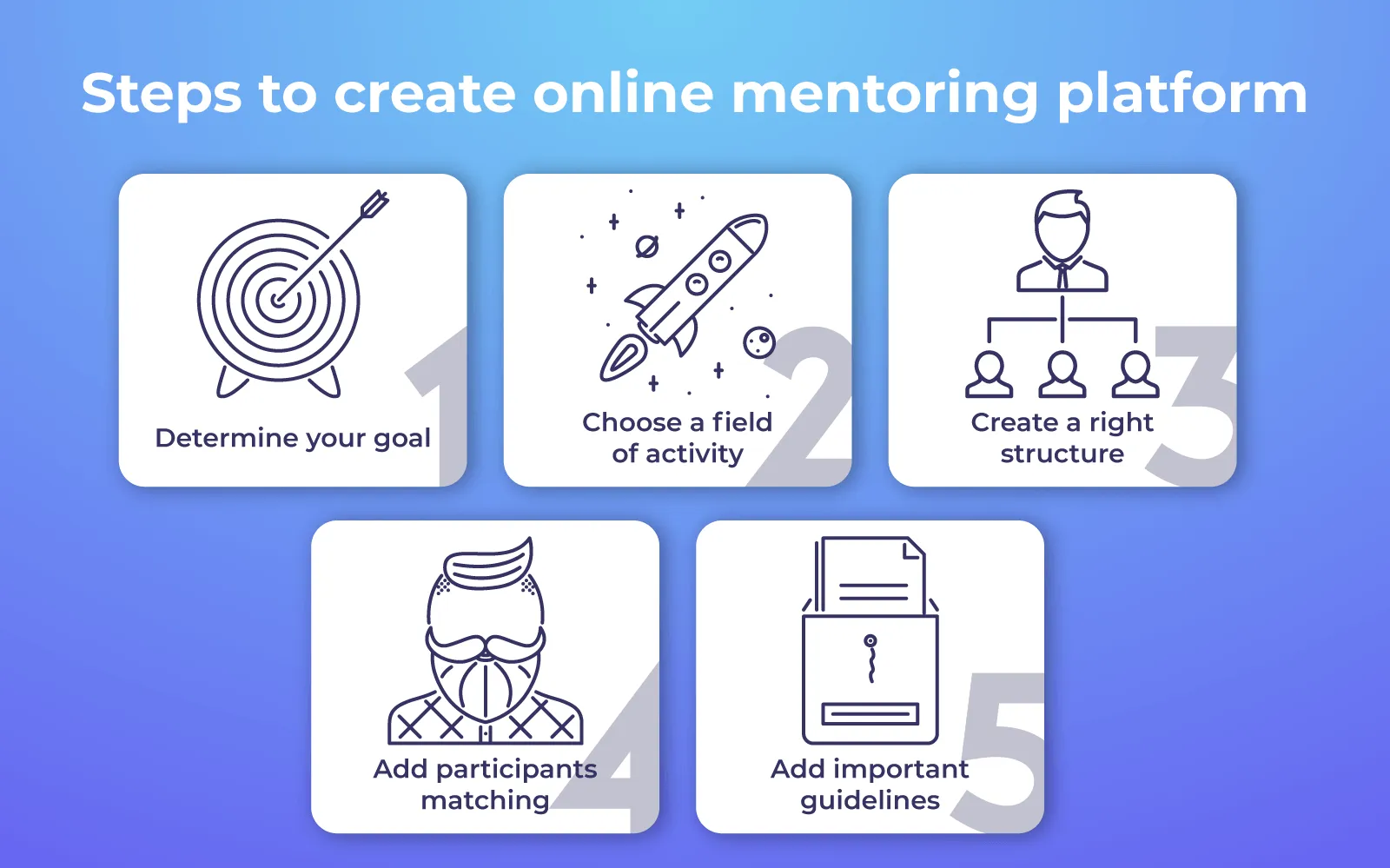 how to start a mentoring program
