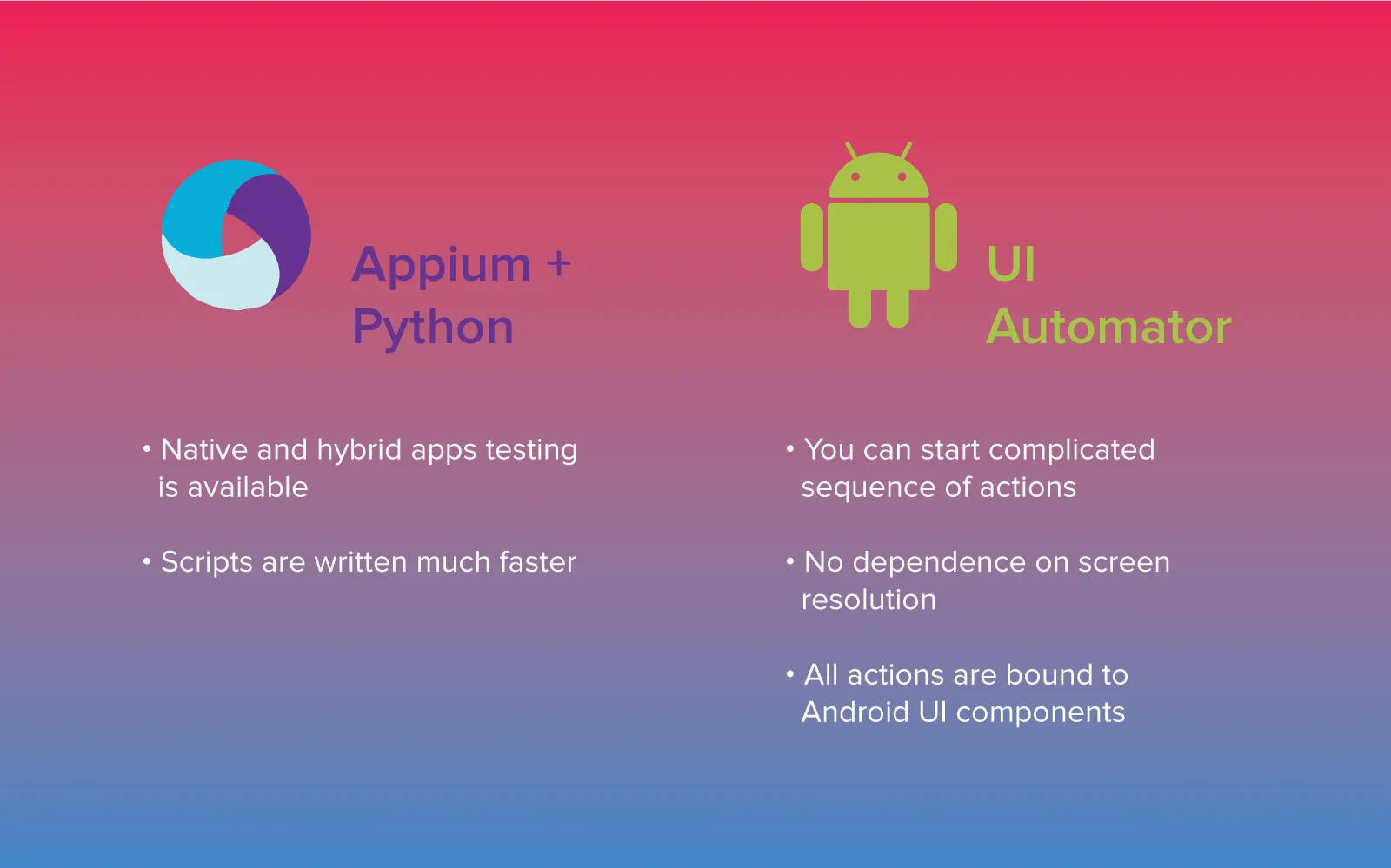 how to test android application