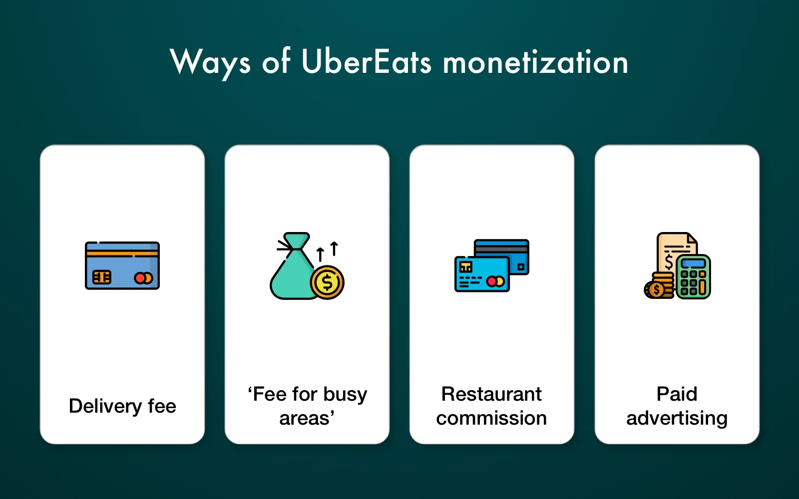 How UberEats monetize their services