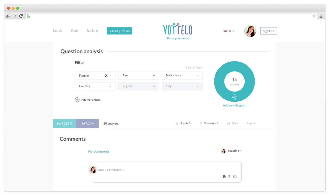 How we developed Vottelo