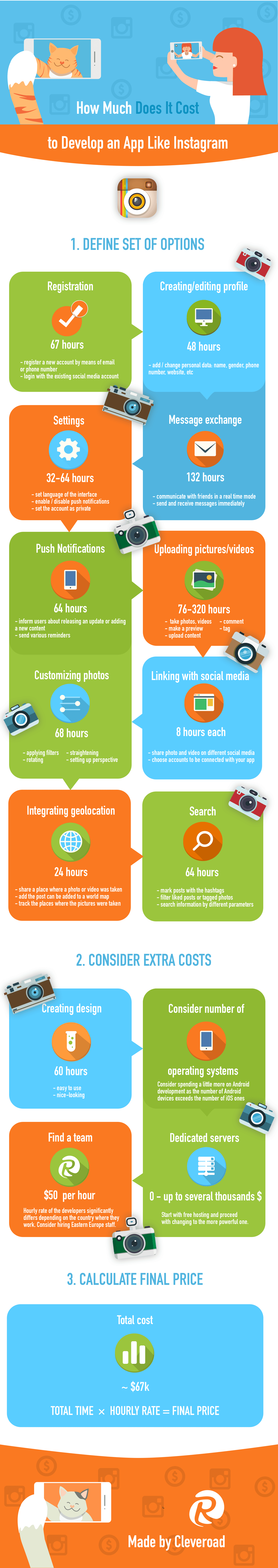 How much does it cost to develop an app like instagram ...