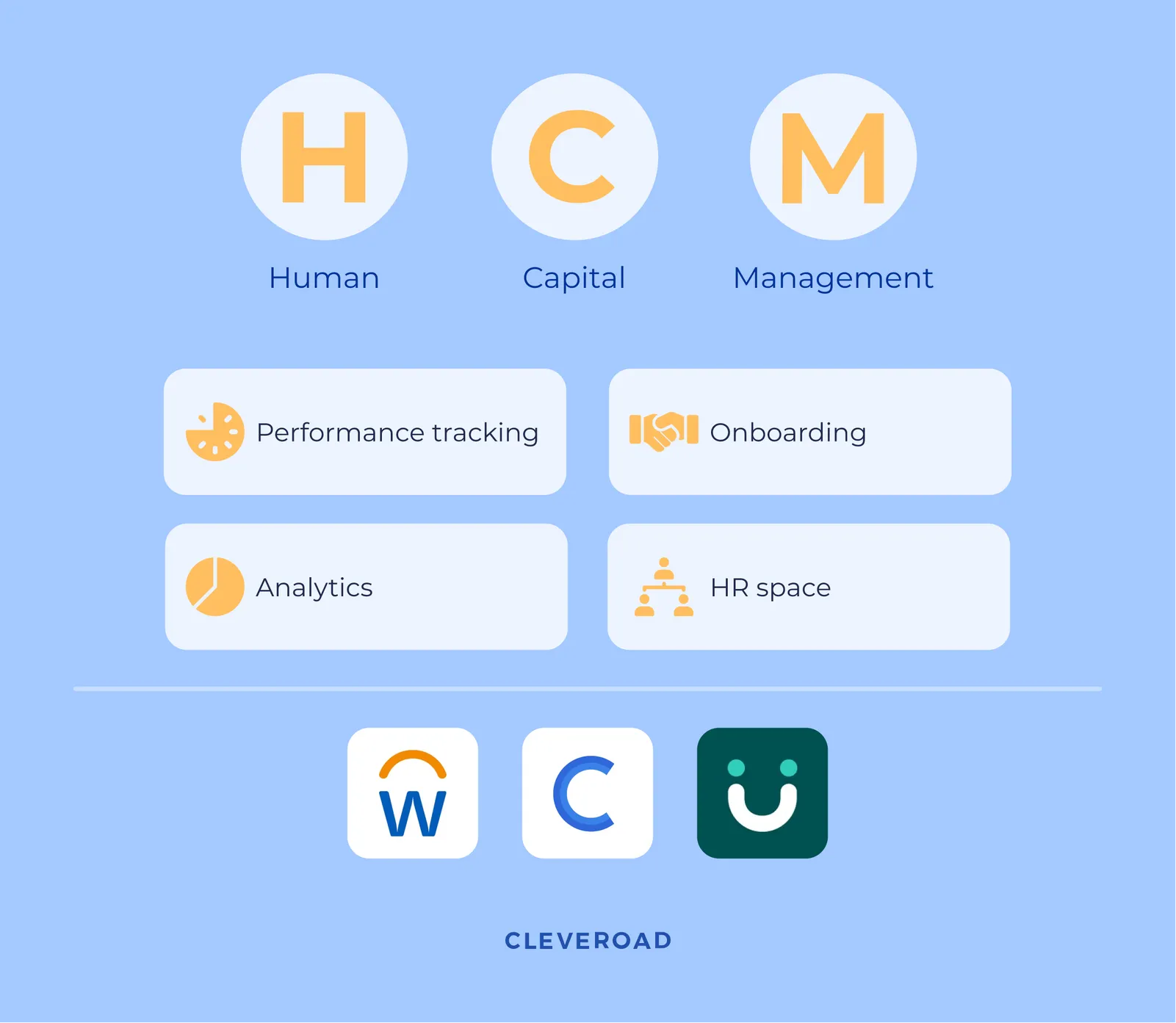 HR Software Development [An Extended Guide for 2026]