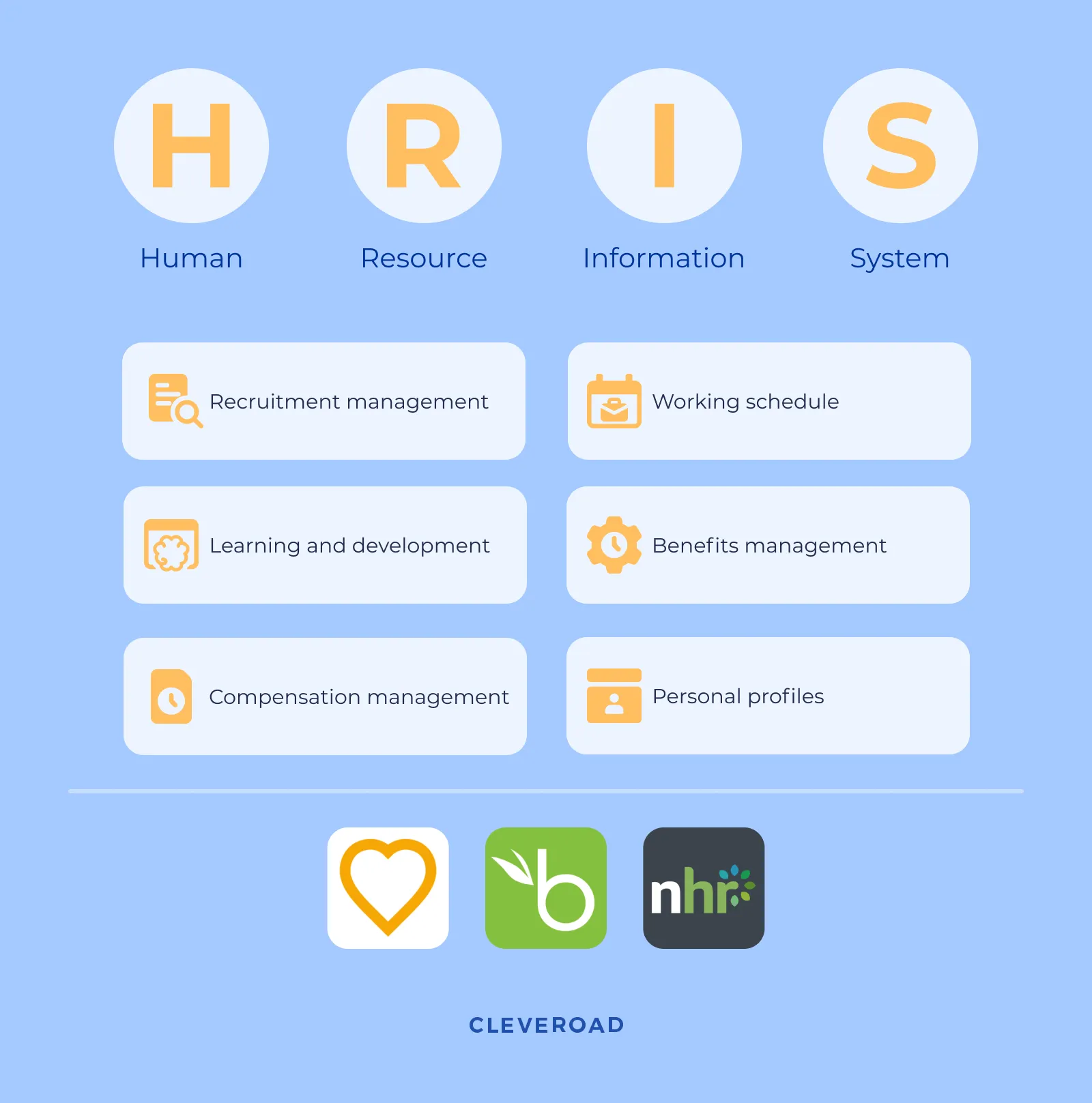 HR software development: HRIS