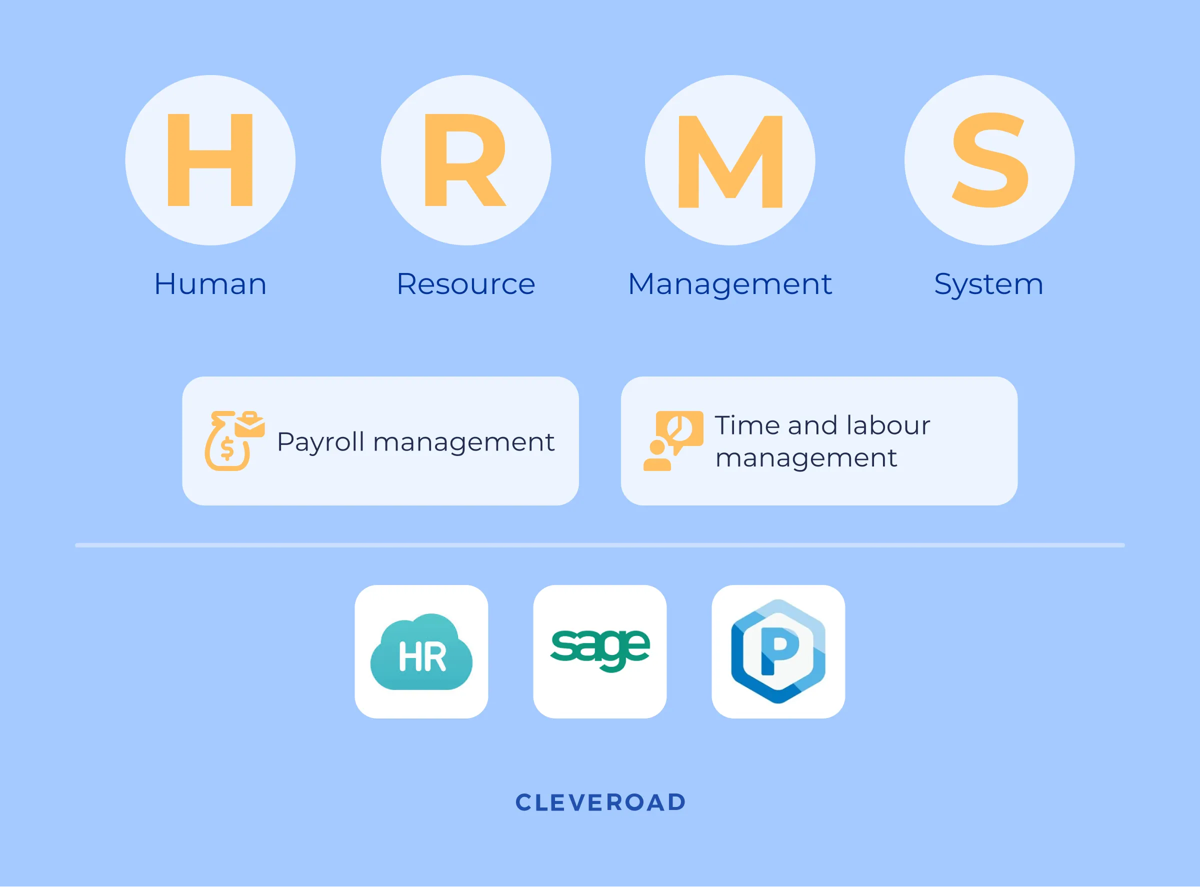 HR software development: HRMS