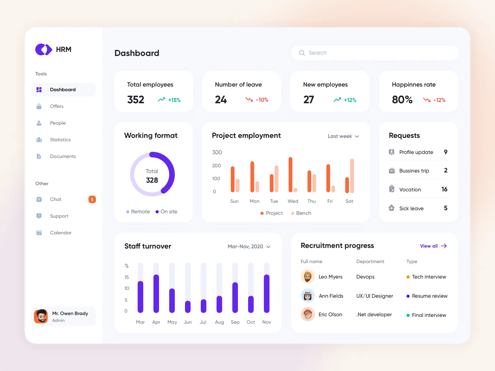 HRM Dashboard