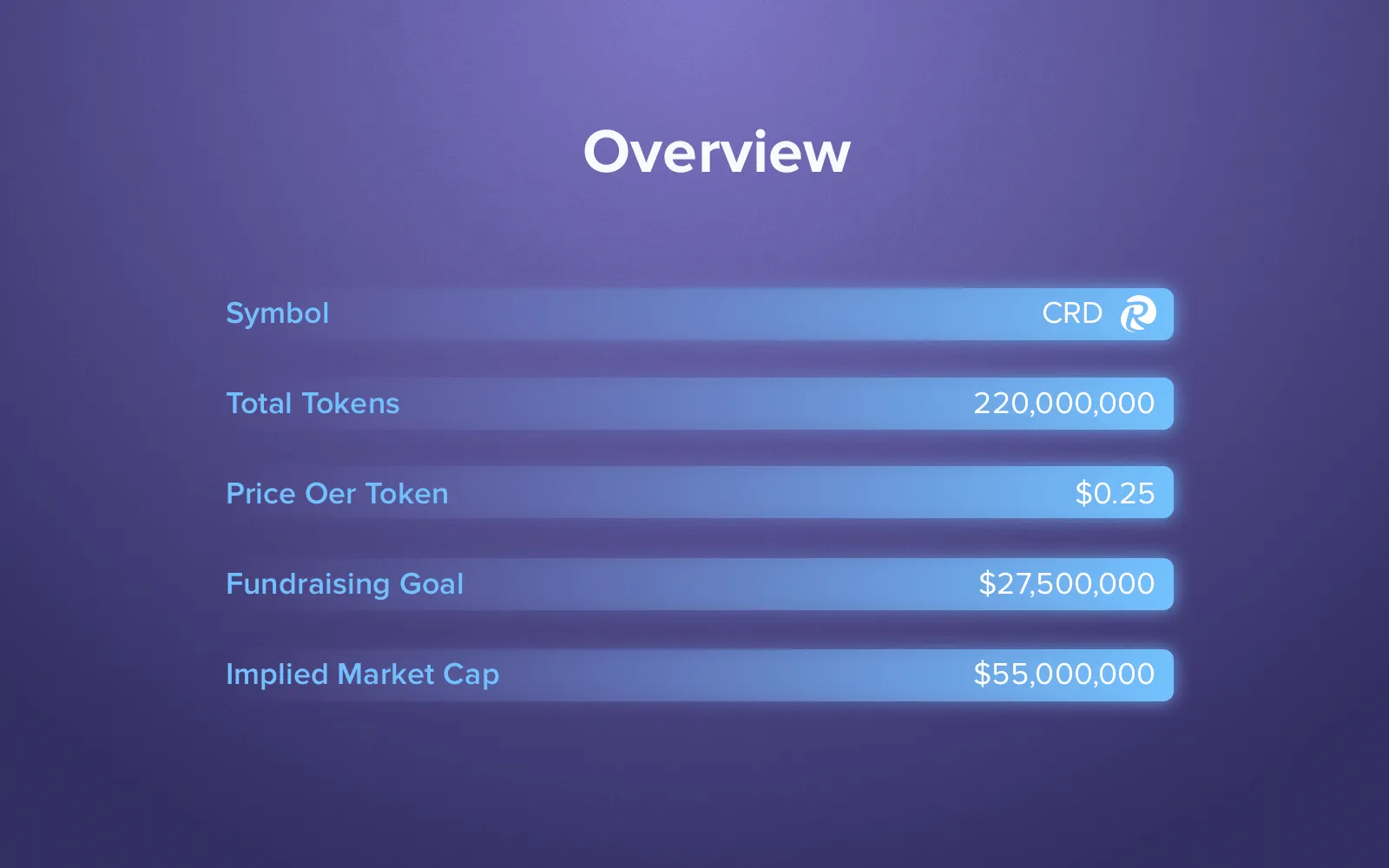 ICO asset