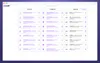 ICO campaigns list
