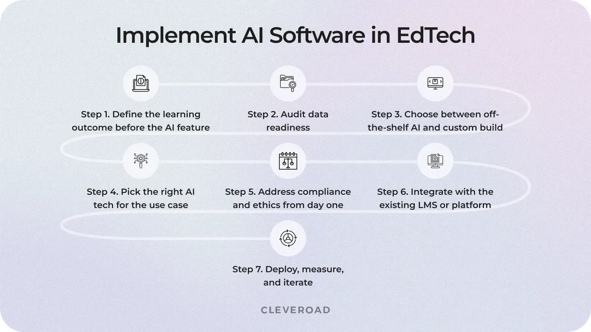 Implement AI Software in EdTech