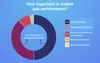 Statistics showing the importance of app's performance for users