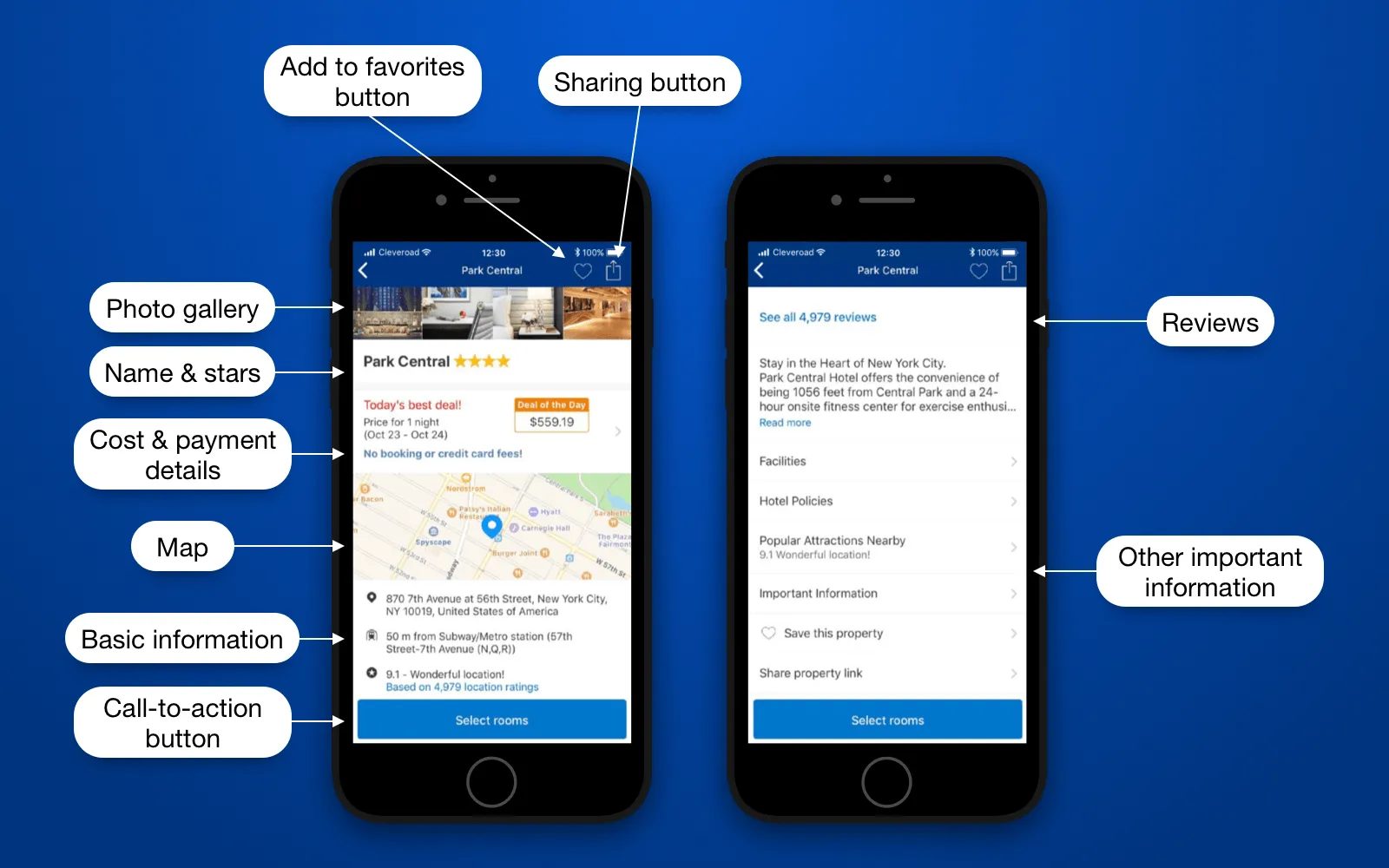 Important elements on the accommodation detail screen for booking app development