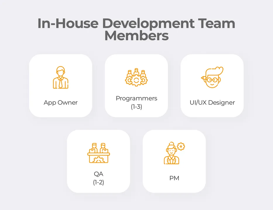 In-house development team members