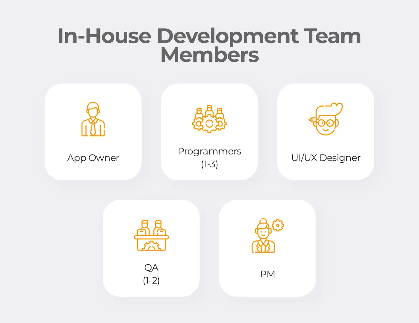 In-house development team members