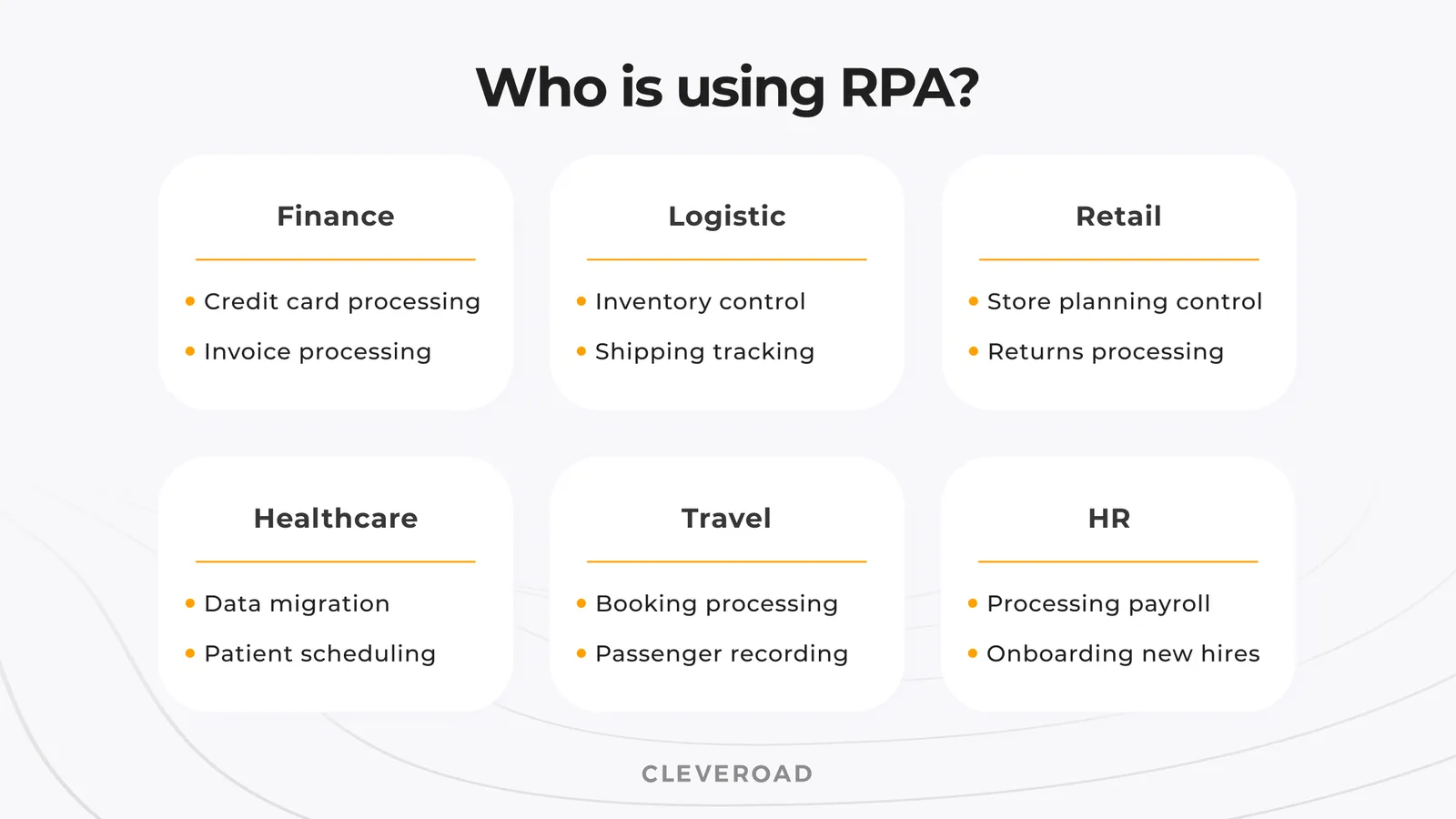 Industries that use RPA solutions