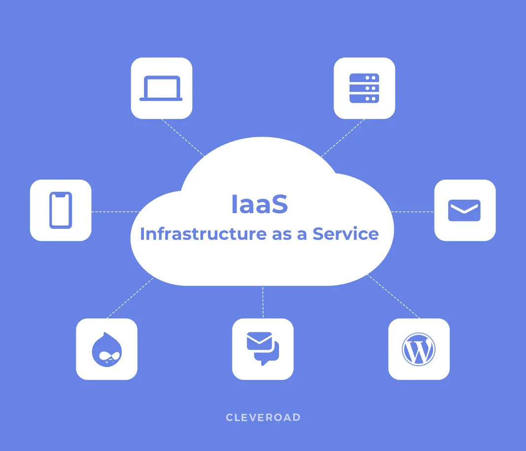 Infrastucture as a Service