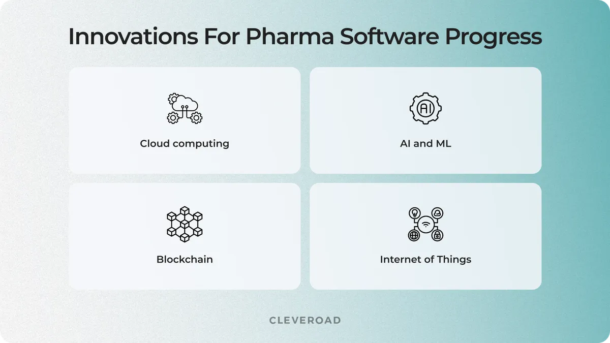 Innovations to use for pharma software development