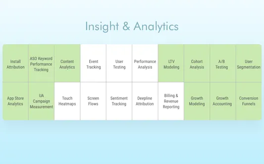 Retrica application analytics