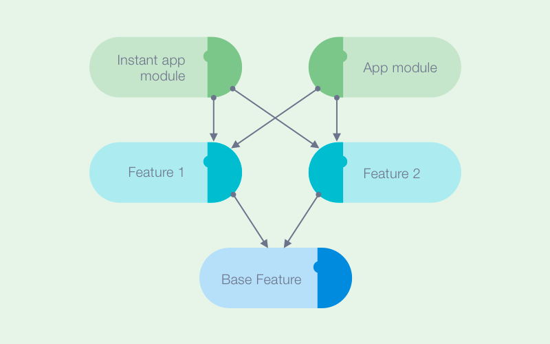 Instant Apps modules