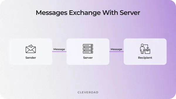 How to Build a Chat App and Messaging App: Full 2026 Guide