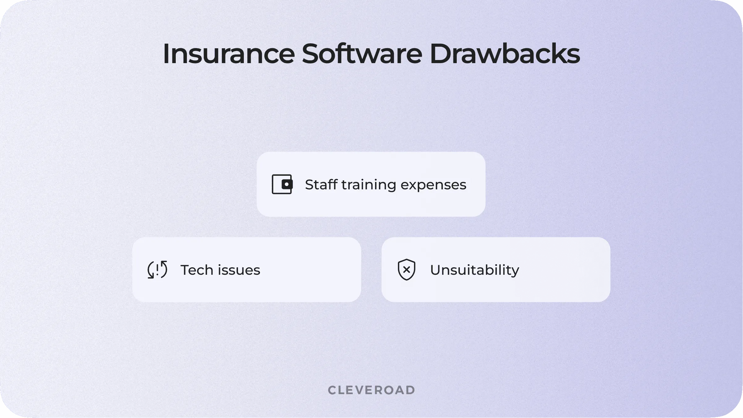 Insurance software drawbacks