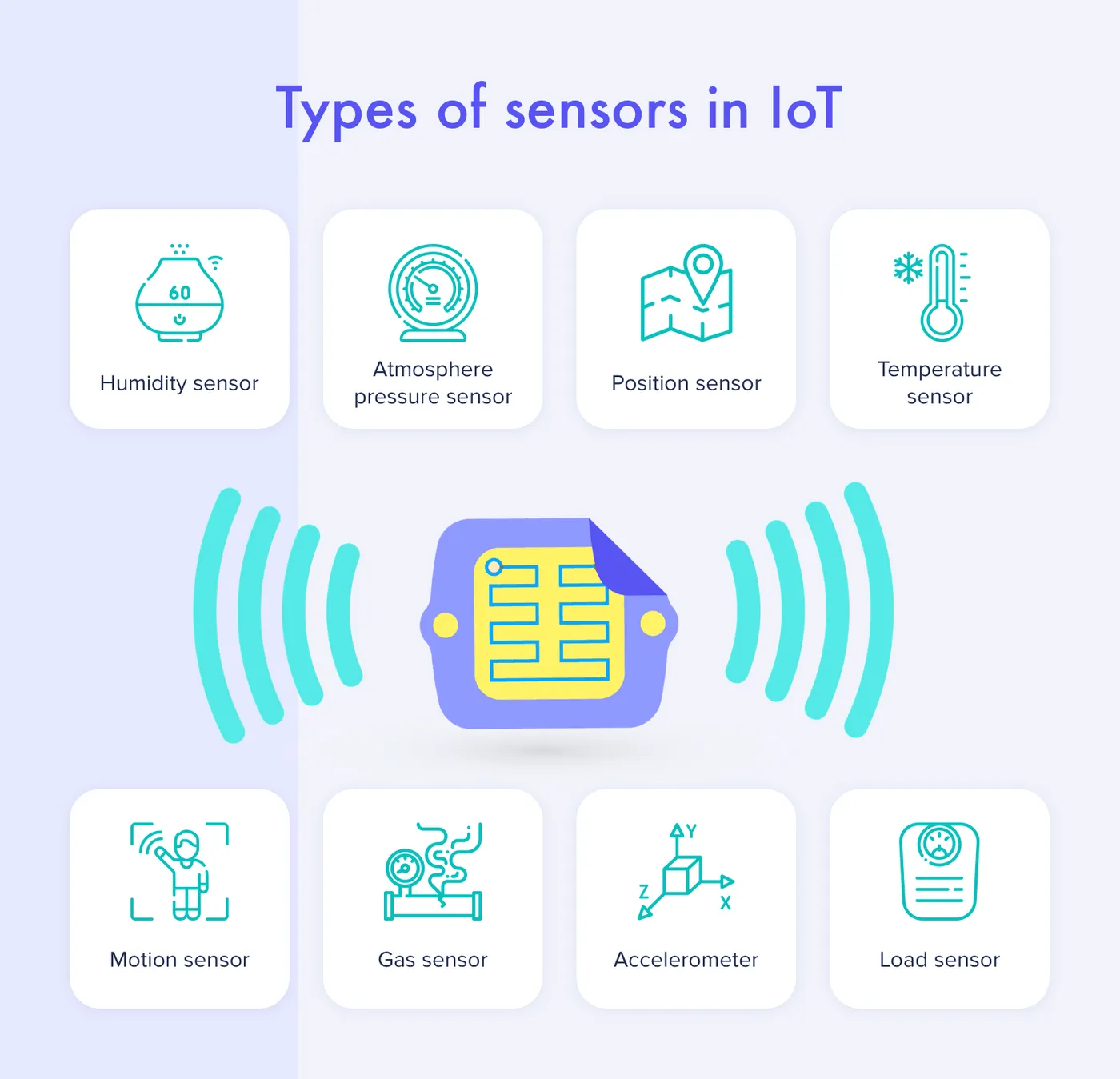 Internet of Things sensors