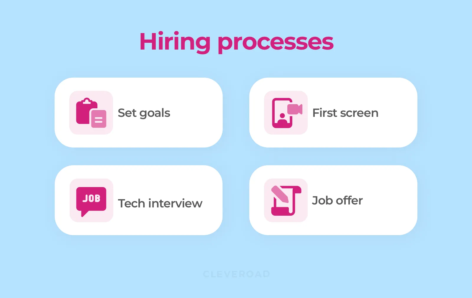 Interview processes to hire remote developers