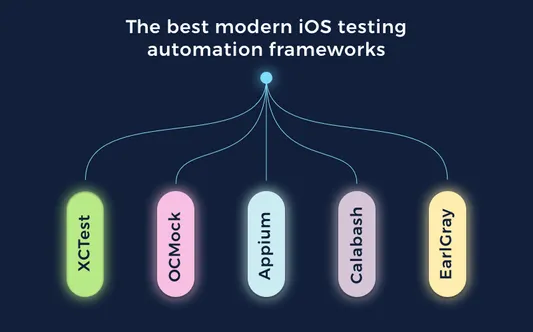 ios a b testing framework