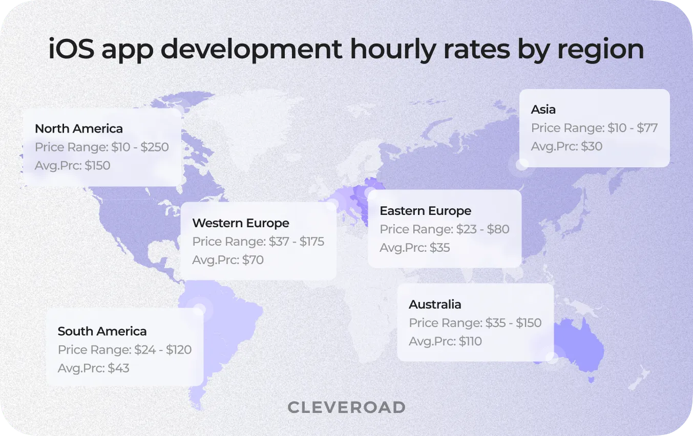 iOS developer salary by region on the world map