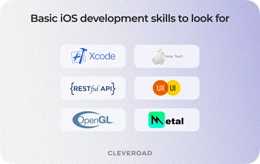 Where and How to Hire iOS App Developer: Salary, Skills, & More