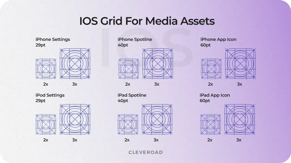iOS grid for media assets